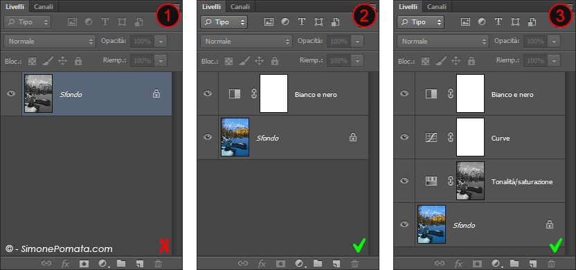 Bianco e nero con i livelli di regolazione di Photoshop